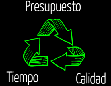 Imagen triángulo presupuesto, tiempo, calidad